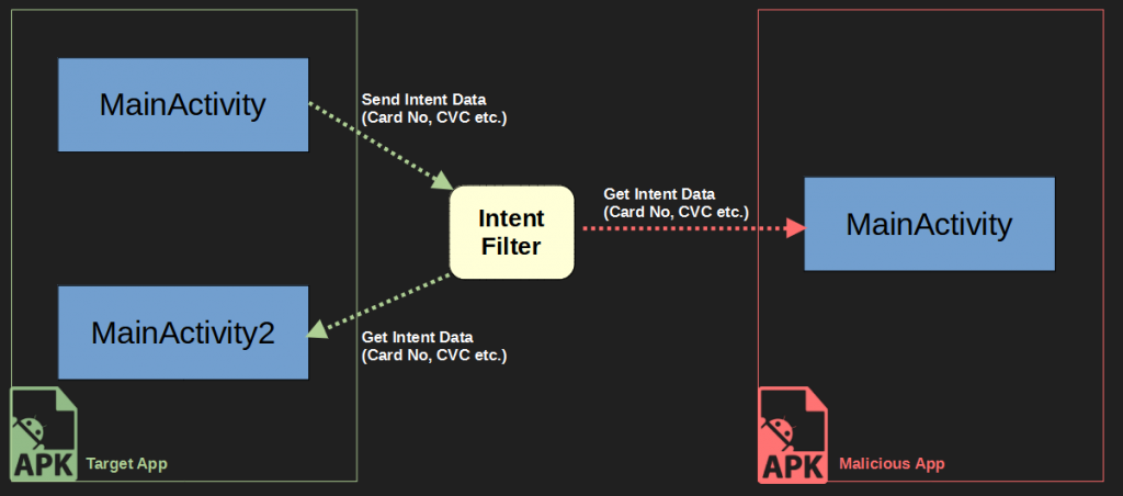 Implicit Intent Attack